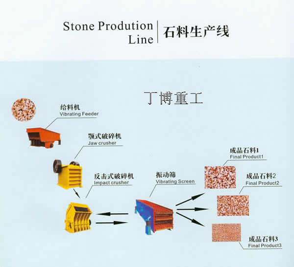石料生产线,石料生产线价格,石料生产线厂家